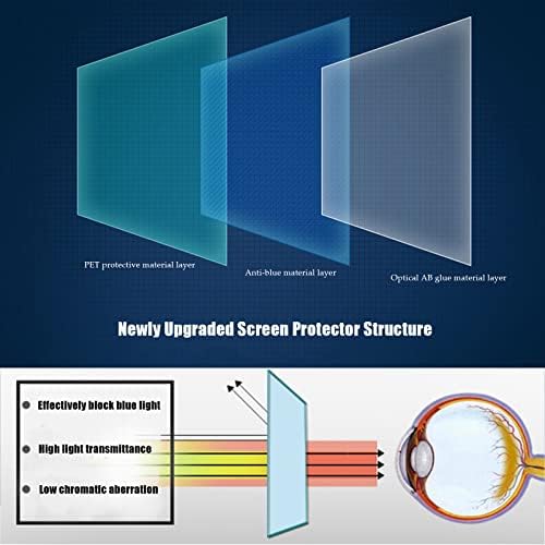 Protector de ecran TV Kelunis 32-37 inch, filtru anti-lumini albastru anti-strălucire ameliorează încordarea ochilor computerului