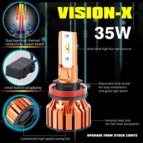 Alla Lighting Vision X-HL 10000 Lumens H8 H9 H11 Becuri cu LED-uri, 70W Xtreme Super Bright faruri, lumini de ceață sau becuri