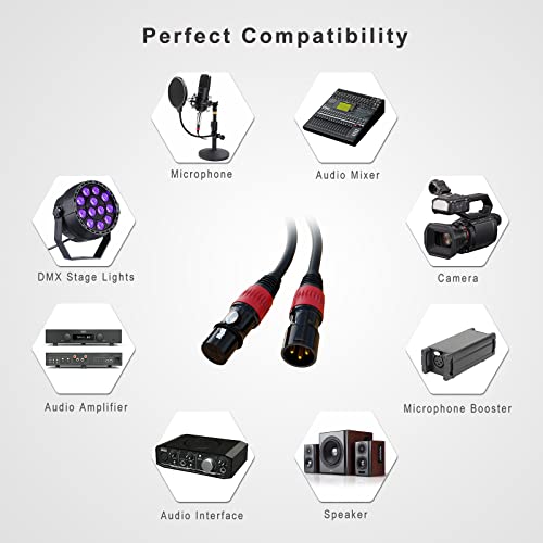 Cablu AUXLINK XLR 15ft 6pack și 25ft 4pack Color codate cod XLR Cabluri