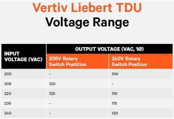 Vertiv Liebert TDU-5050VA / 5050W 120VAC/transformator pas în jos |convertor de tensiune - 6000va |2U Rack Tower | răcire forțată