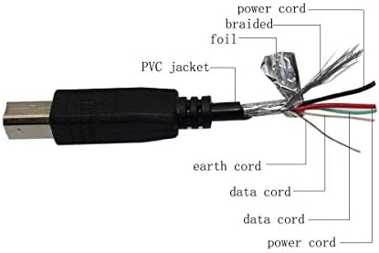 PPJ USB 2.0 PC Date Cablu Cablu pentru Avision AV620N AV620C2+ AVISIE AV200 SERIE AV220G FF-0609H AV220D2+ FF-0901H AV220C2+