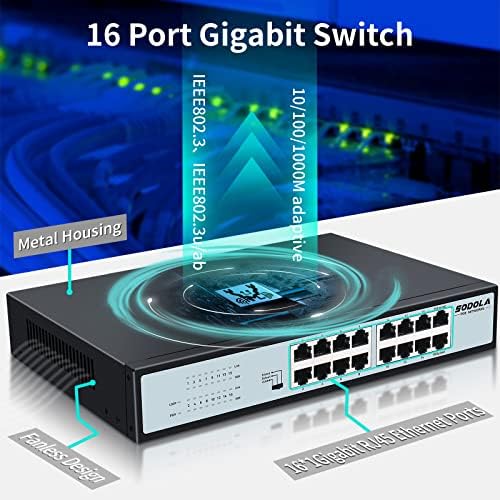 SODOLA 16 Port Gigabit Ethernet Switch și Poe Splittler 12V 2A Combo